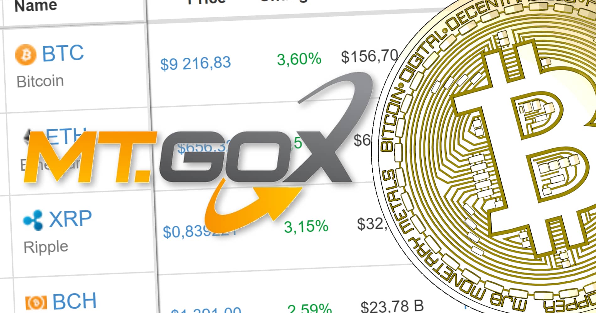 Tidigare tillfällen då juristen som ansvarar för konkursboet efter Mt. Gox har flyttat pengar har det resulterat i försäljning på den öppna marknaden med stora nedgångar som resultat.