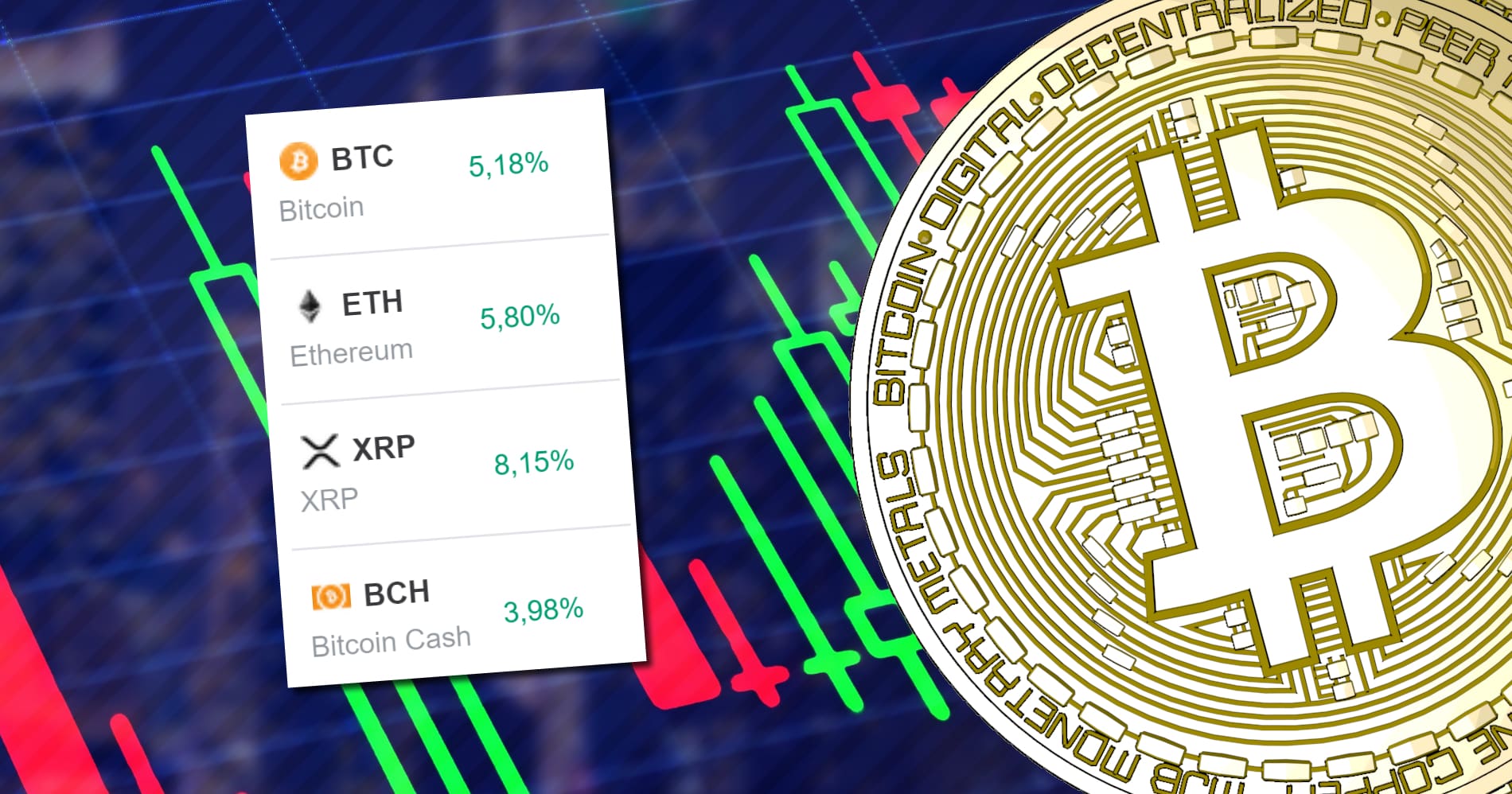 Bitcoin och ethereum på uppgång.