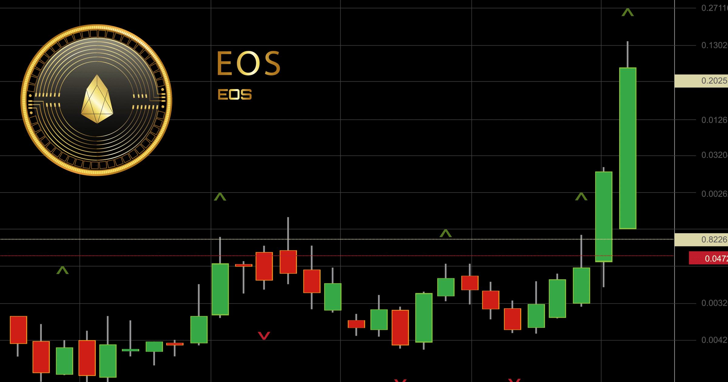 Kryptodygnet: Marknaderna stiger rejält – eos rusar med 25 procent.