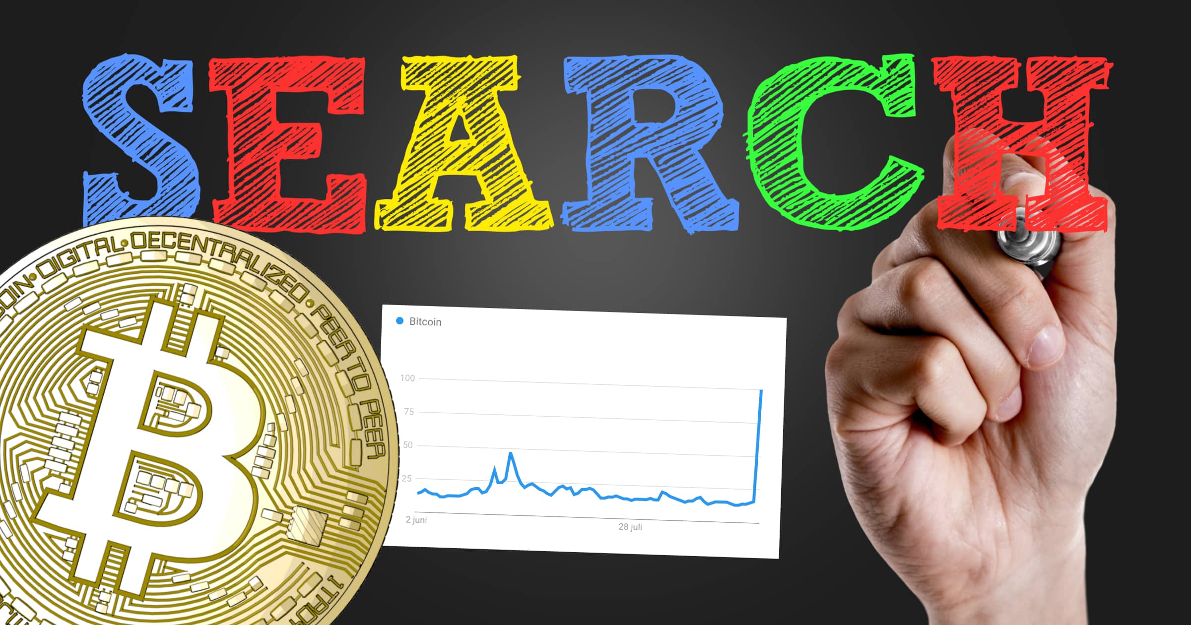 Bitcoinpriset närmar sig 10 000 dollar igen – då rusar antalet googlesökningar.