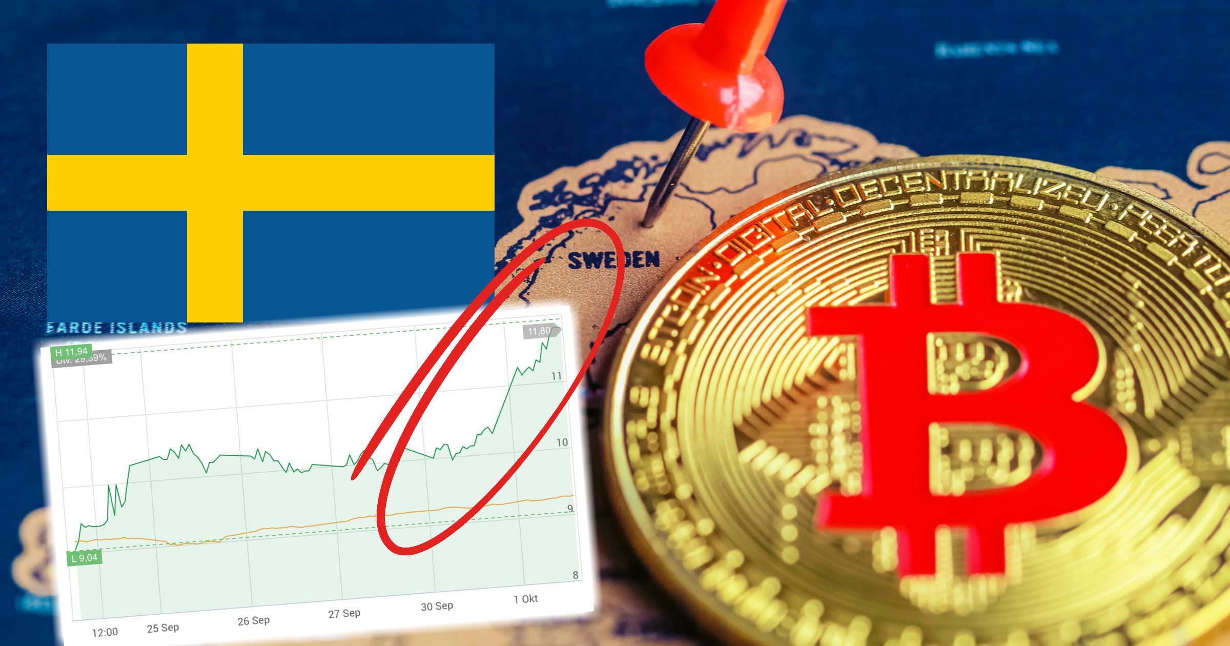 Svenska kryptobolaget Quickbit rusar på börsen – aktien är upp 15 procent i dag.