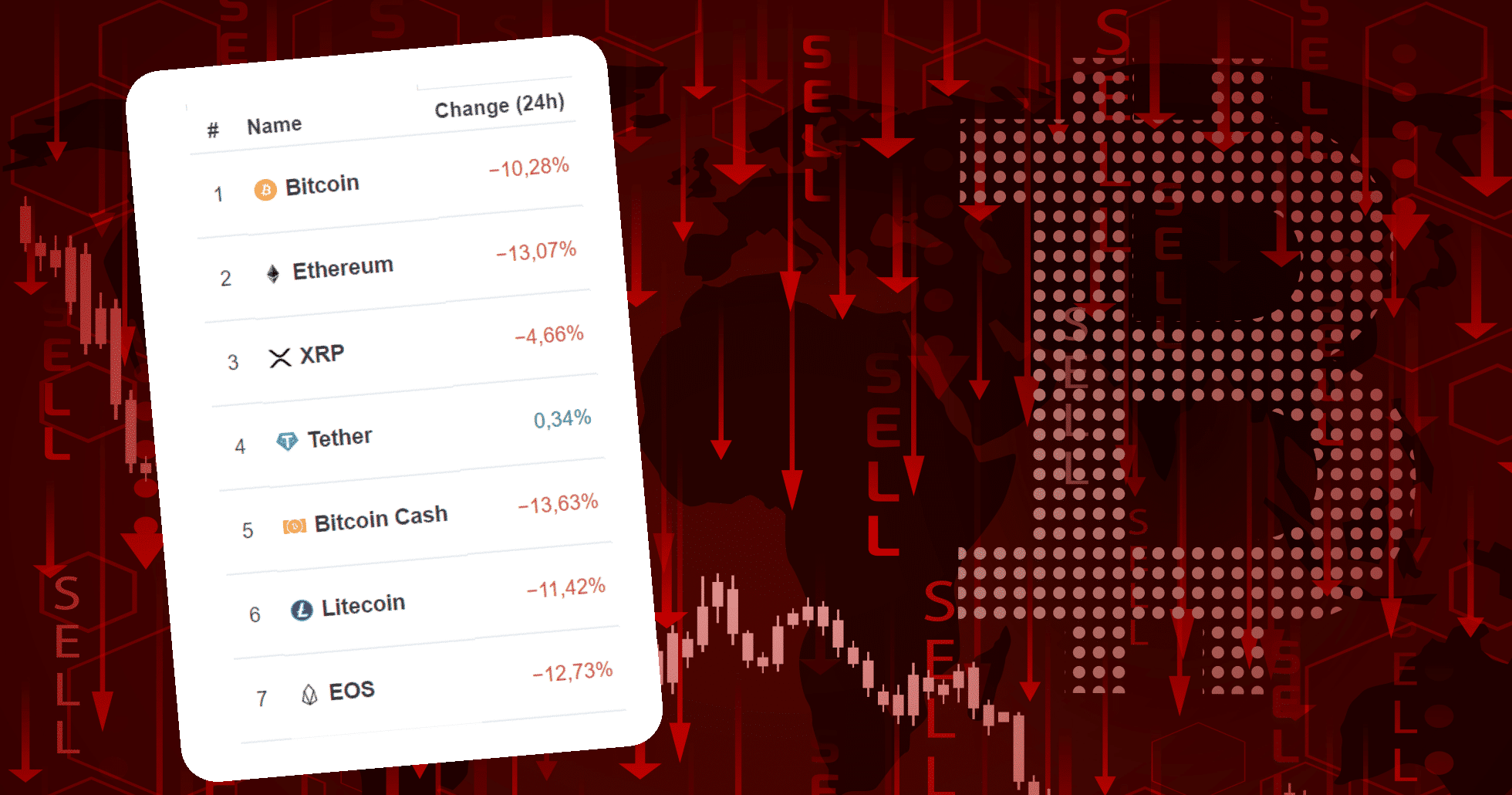 Bitcoinpriset faller till lägsta nivån på ett halvår: "En riktigt blodig vecka".