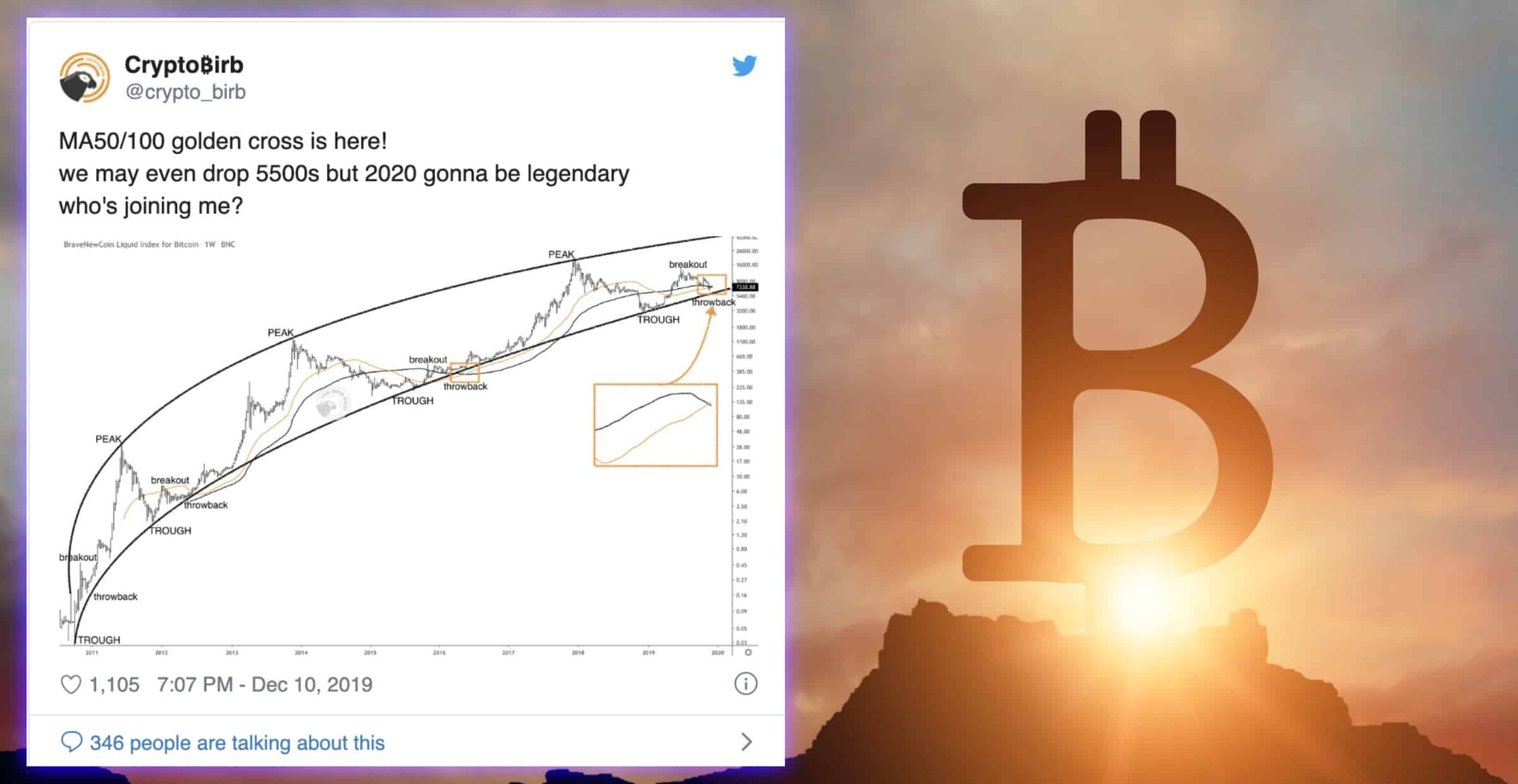 Analytikern: Bitcoin är i ett guldkors – 2020 kommer bli legendariskt