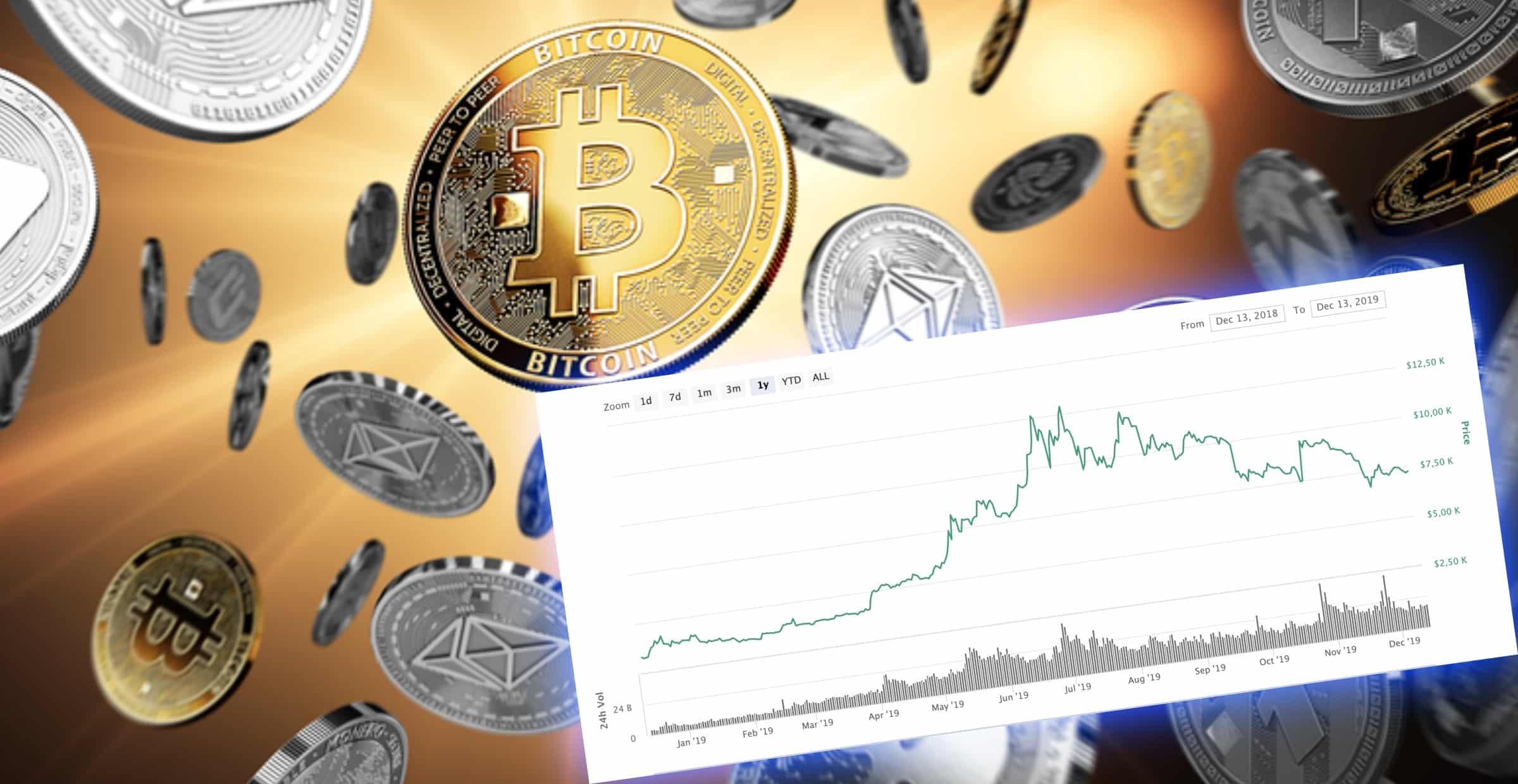 Ny rapport avslöjar: Kryptovalutor var 2019 års bästa investering