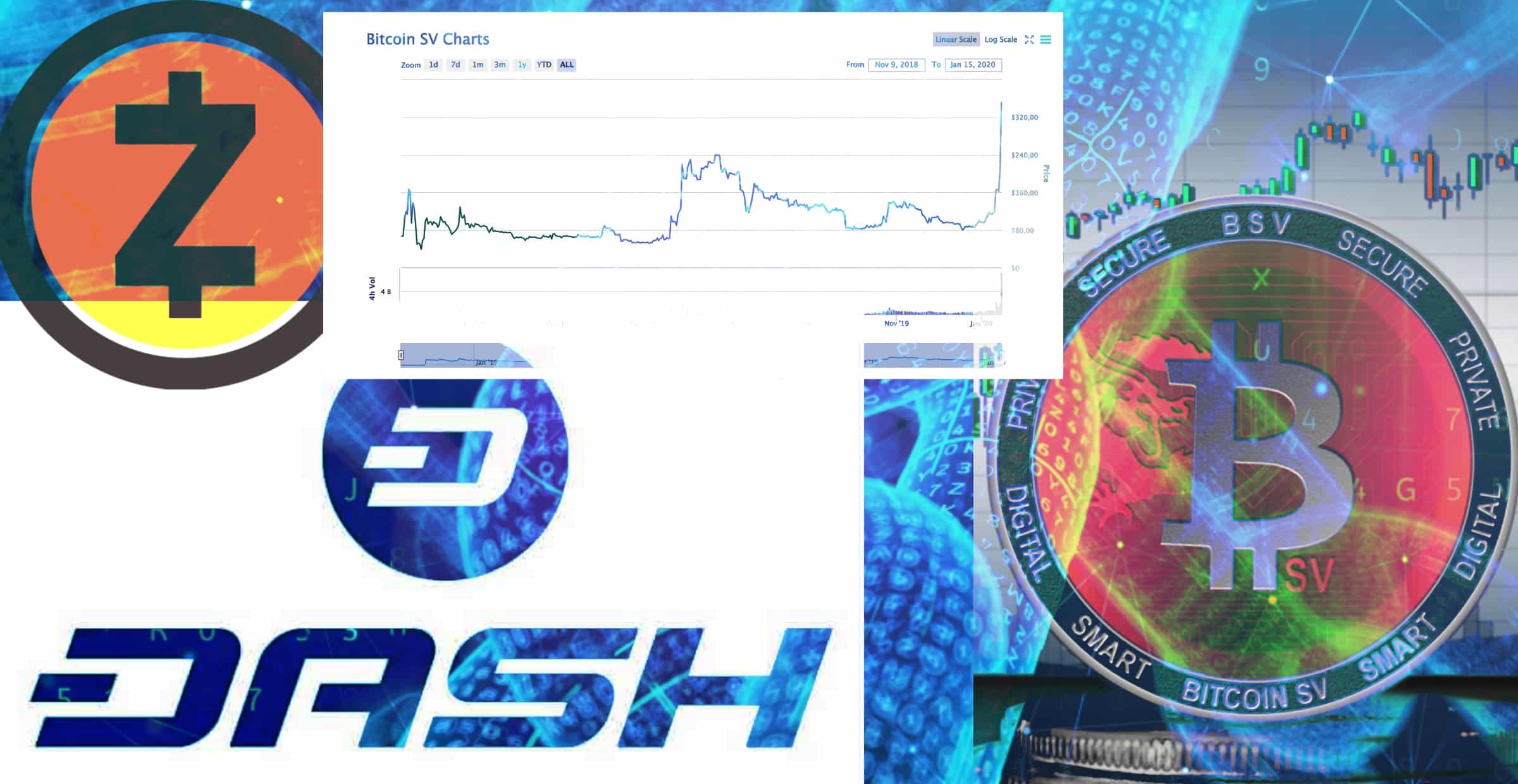 Flera altcoins har gjort extrema prisökningar det senaste dygnet – det här kan det bero på