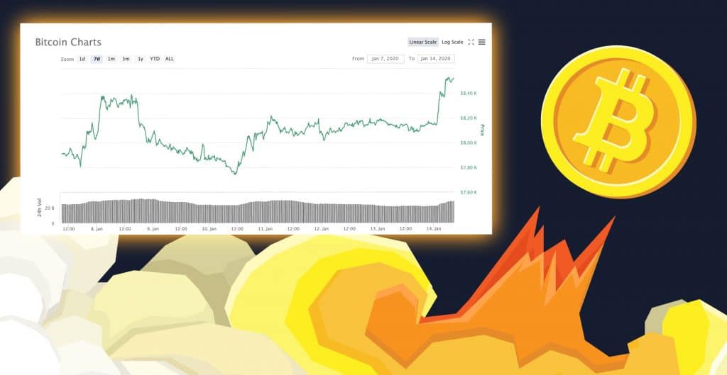 The bitcoin price keeps going up – here's the possible resons why