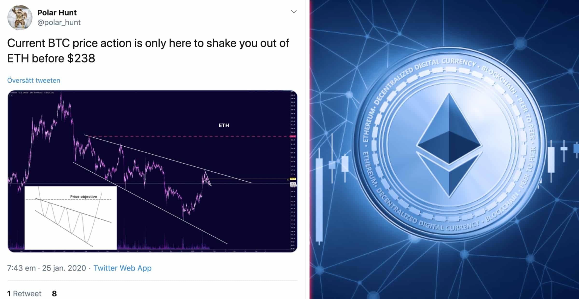 Analytiker: Därför kan ethereumpriset vara på väg att öka med över 50 procent