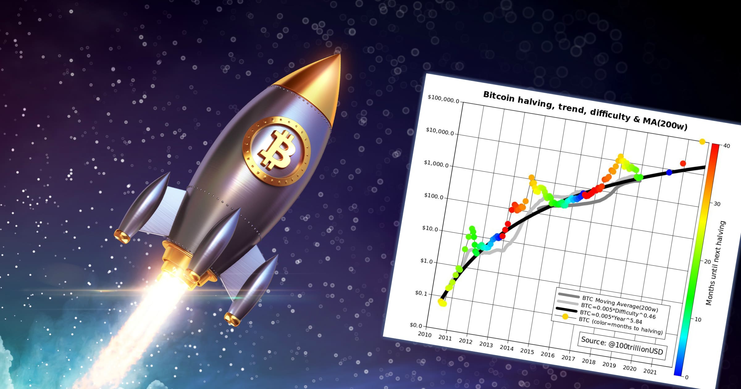 Analytiker: Bitcoinpriset kan nå 100 000 dollar redan i slutet av 2021.