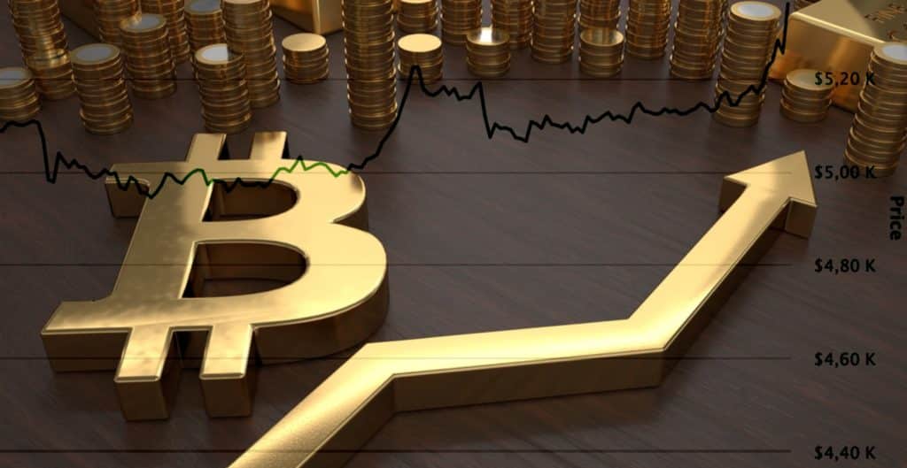 Efter flera dagar med röda siffror – bitcoin ökar med över sju procent