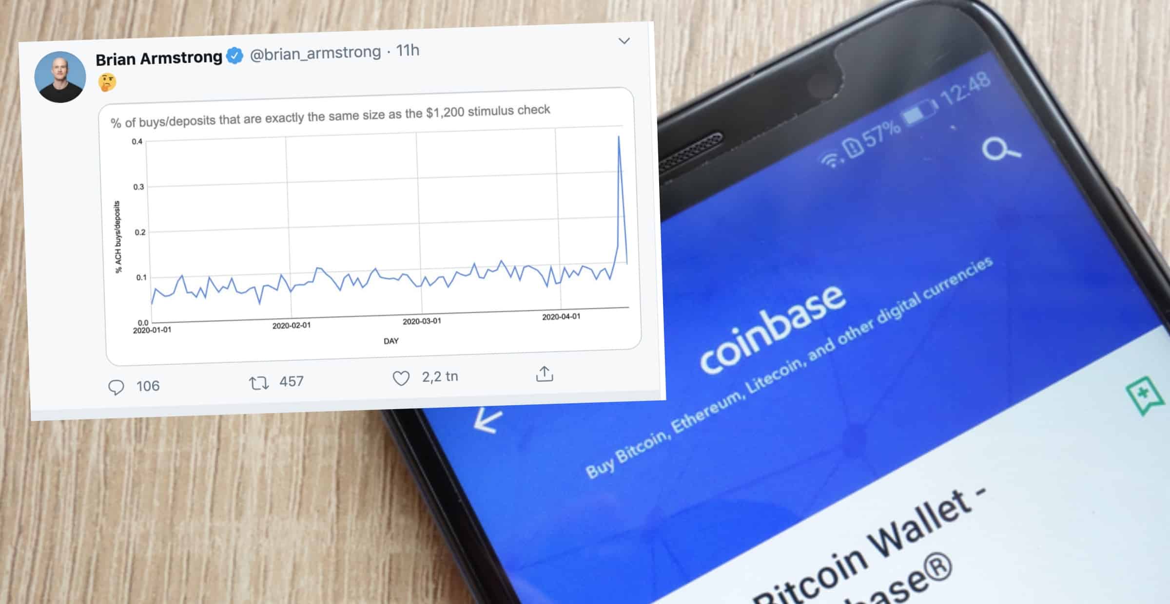 Nya siffror avslöjar: Amerikaner verkar spendera pengar från räddningspaket på bitcoin