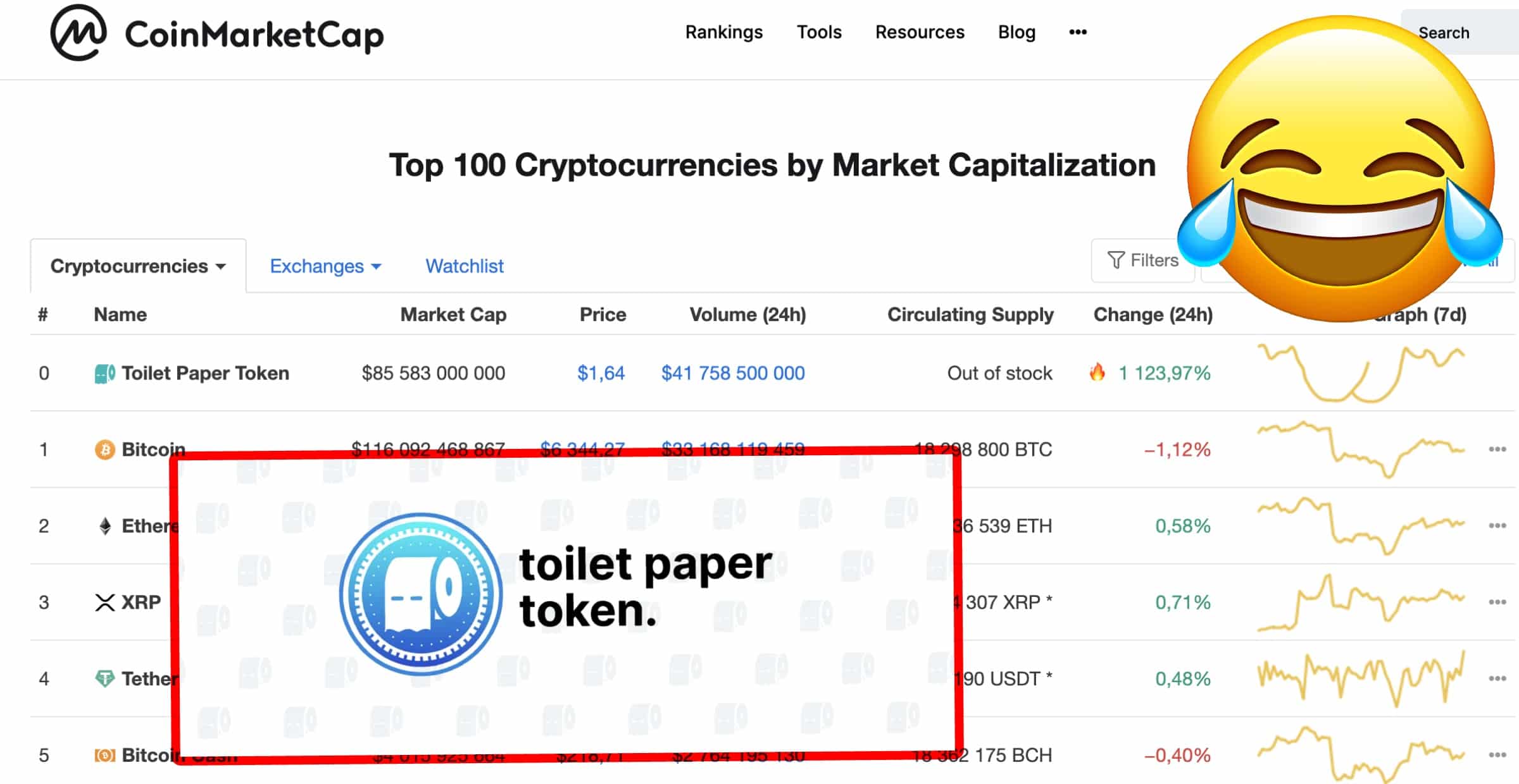 Coinmarketcap roar kryptovärlden med aprilskämt – "toilet paper token" toppar lista