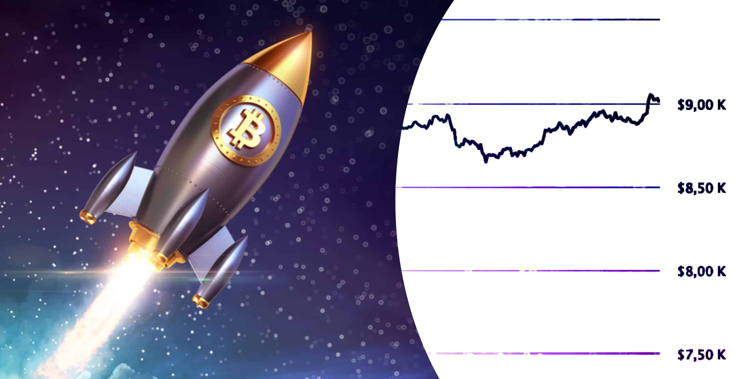 Bitcoinpriset återhämtar sig – handlas just nu för över 9 000 dollar
