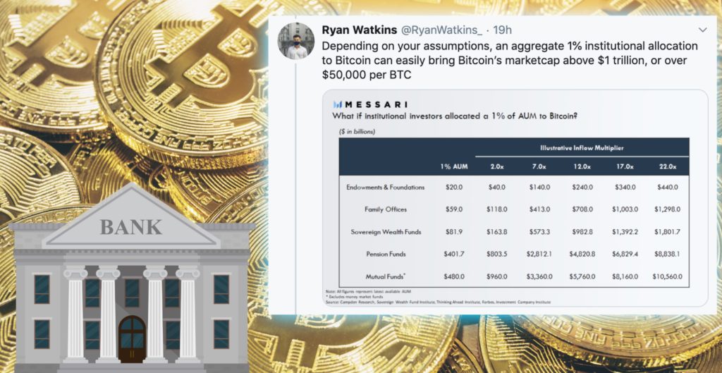 Kryptoanalytiker: Så kan institutionella investerare ta bitcoinpriset över 50 000 dollar