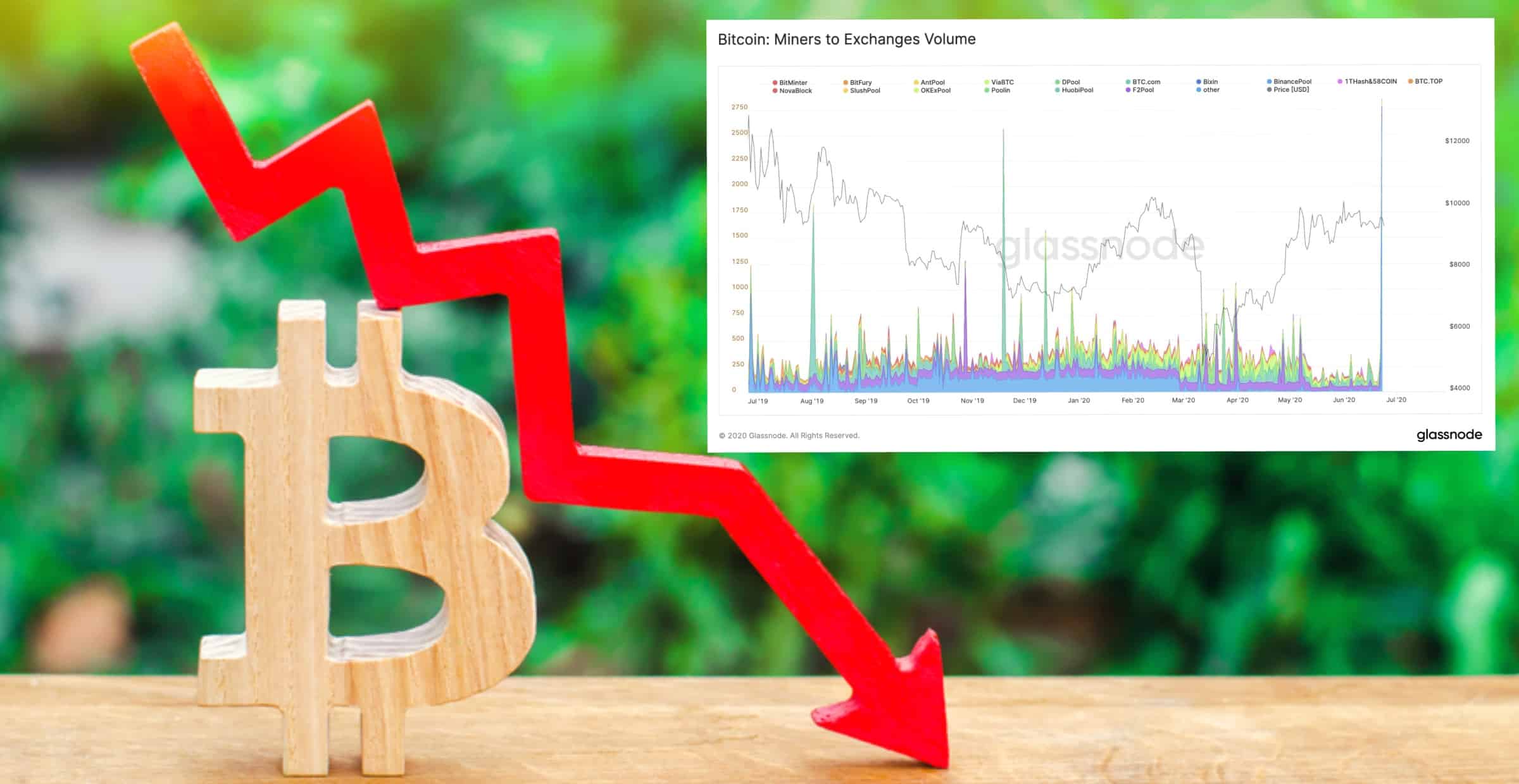 Bitcoinpriset sjönk under 9 000 dollar – efter miner-försäljning och börstapp