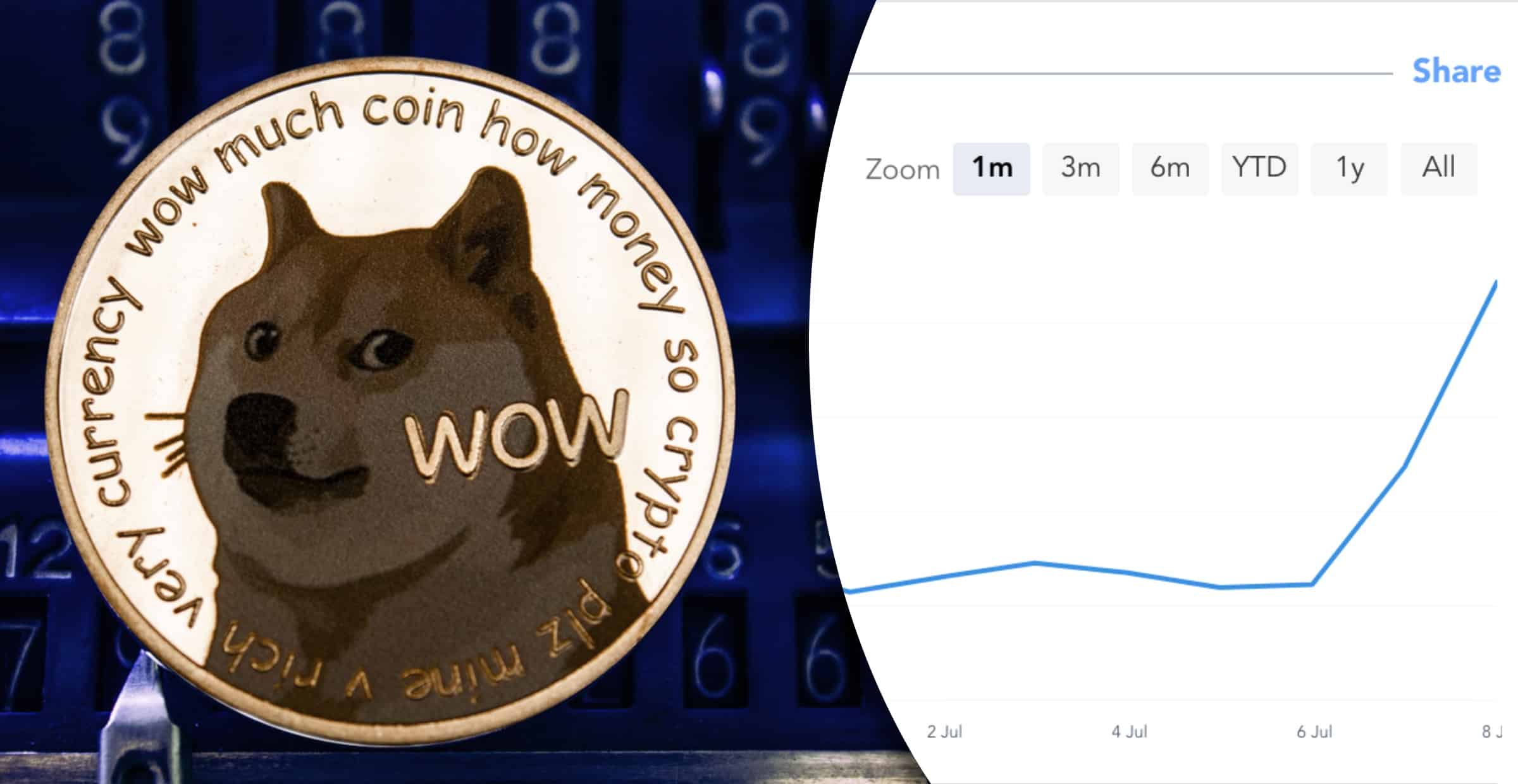 Priset på "meme-kryptovalutan" dogecoin ökade med 35 procent – efter kampanj på Tiktok