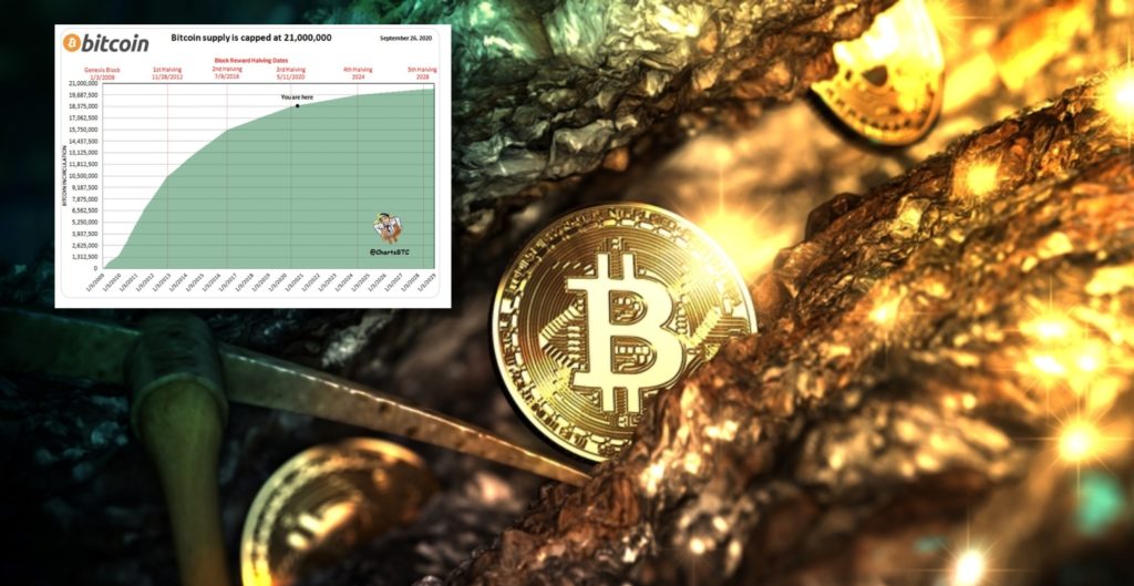 Nu finns det bara 2,5 miljoner bitcoin kvar att minea