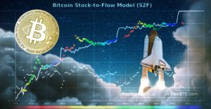 Stock-to-flow-modellens uppfinnare: Priset på bitcoin borde redan ha nått 100 000 dollar