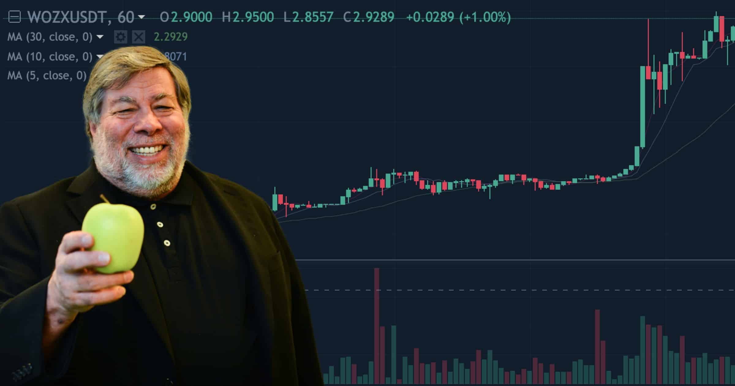 Apple-medgrundarens kryptovaluta gör succé – har ökat i pris med 2 750 procent