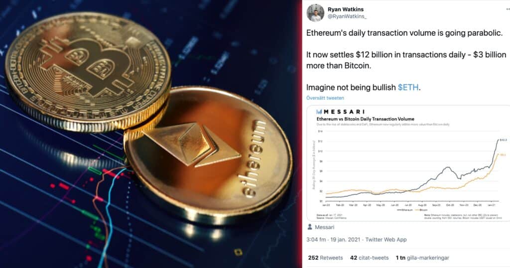 Ethereum utklassar bitcoin – tre miljarder dollar mer i daglig transaktionsvolym