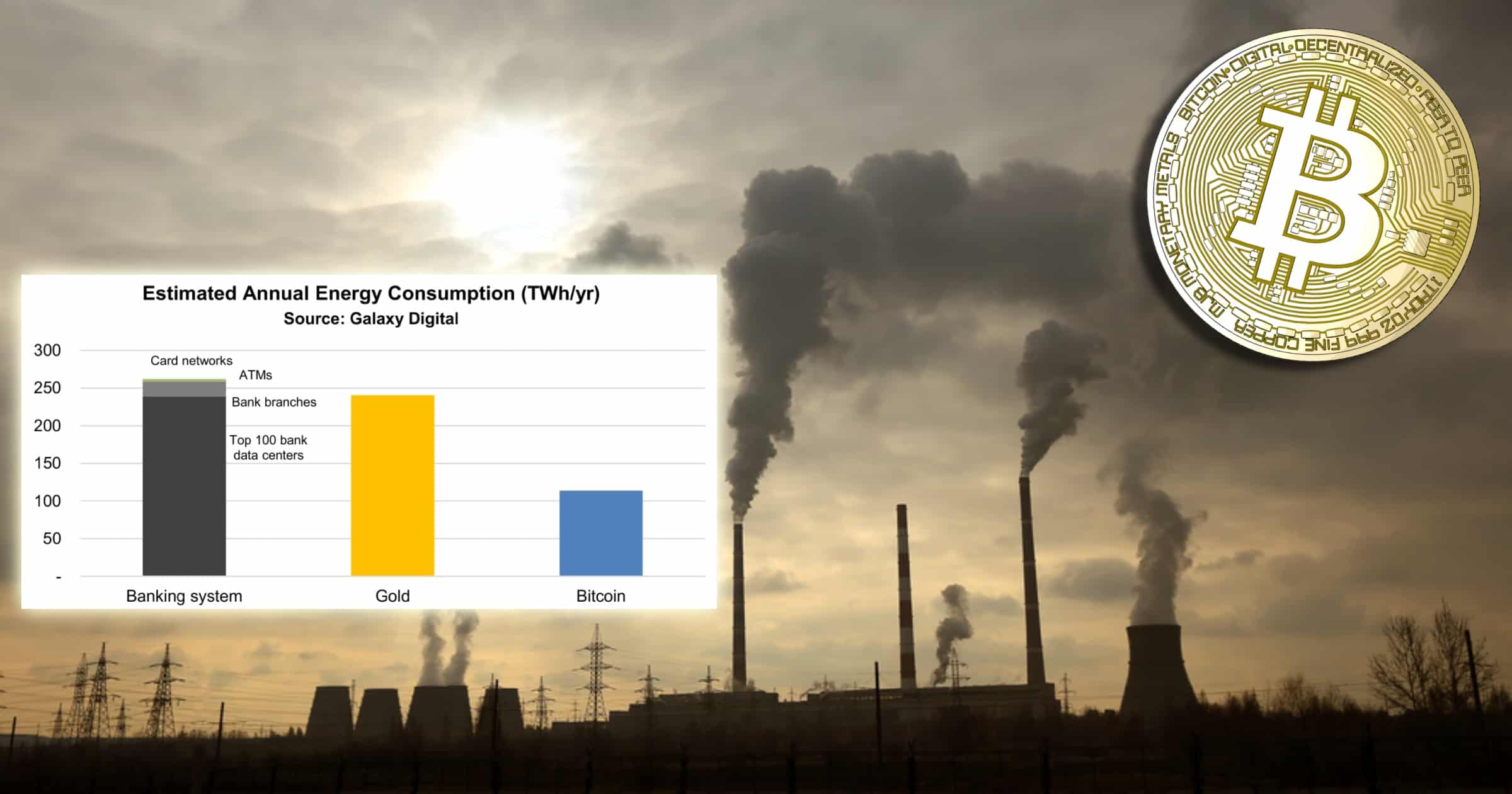 Ny rapport visar: Globala banksystemet drar betydligt mer energi än bitcoin
