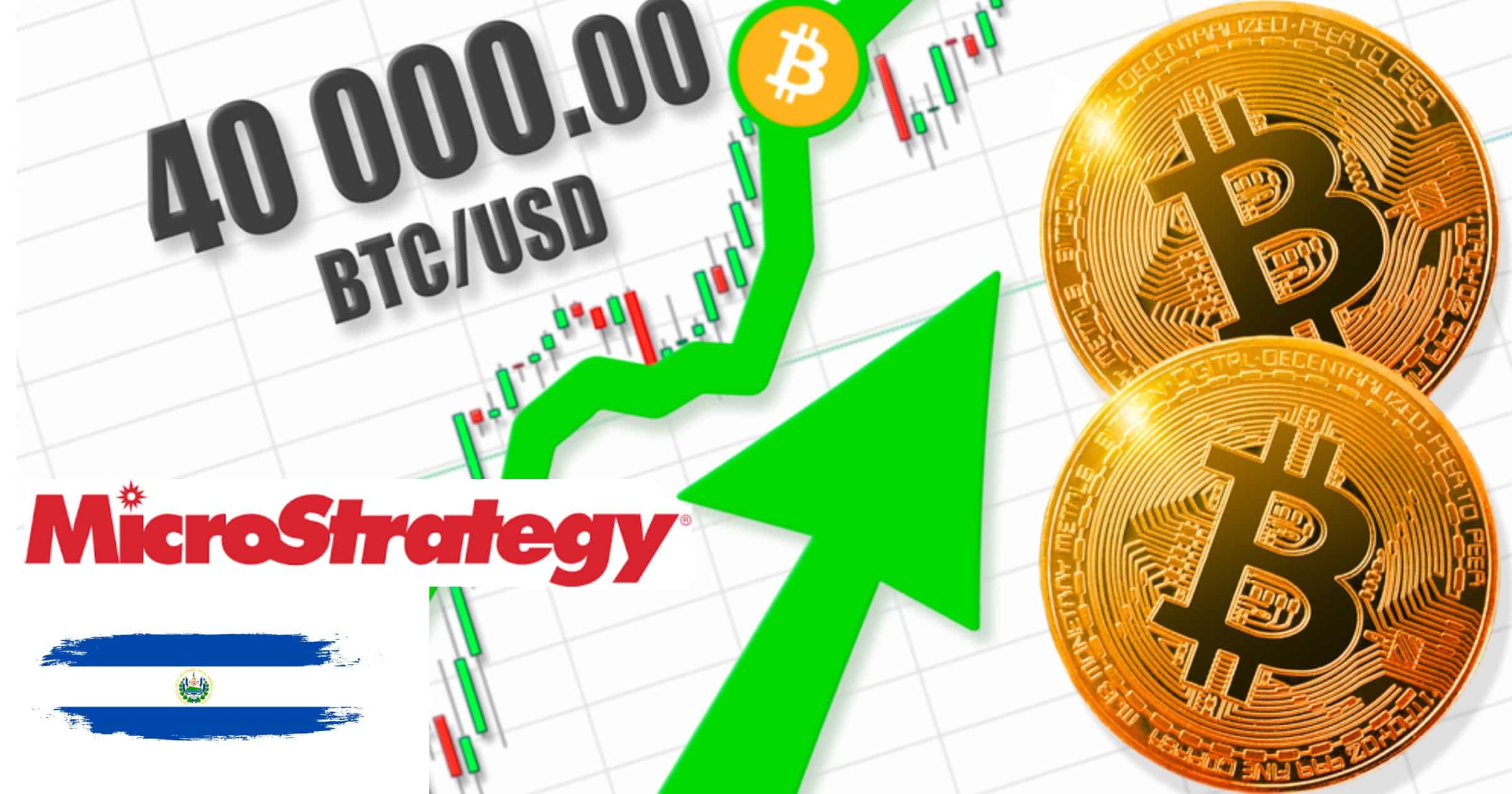 Bitcoinpriset över 40 000 dollar – har ökat 32 procent på mindre än en vecka